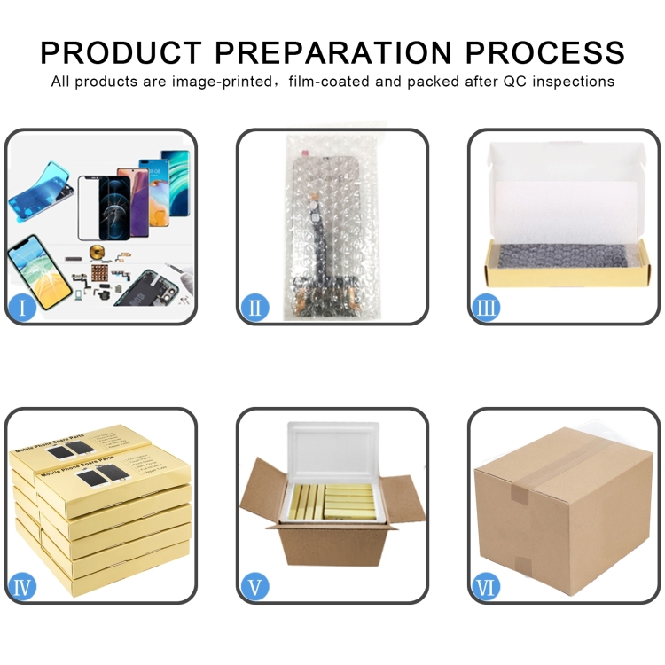 PRODUCT PACKAGING PROCESS
